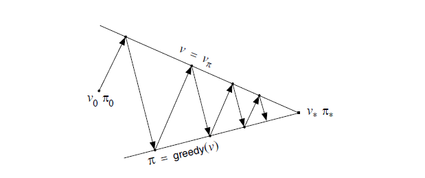 Two Lines