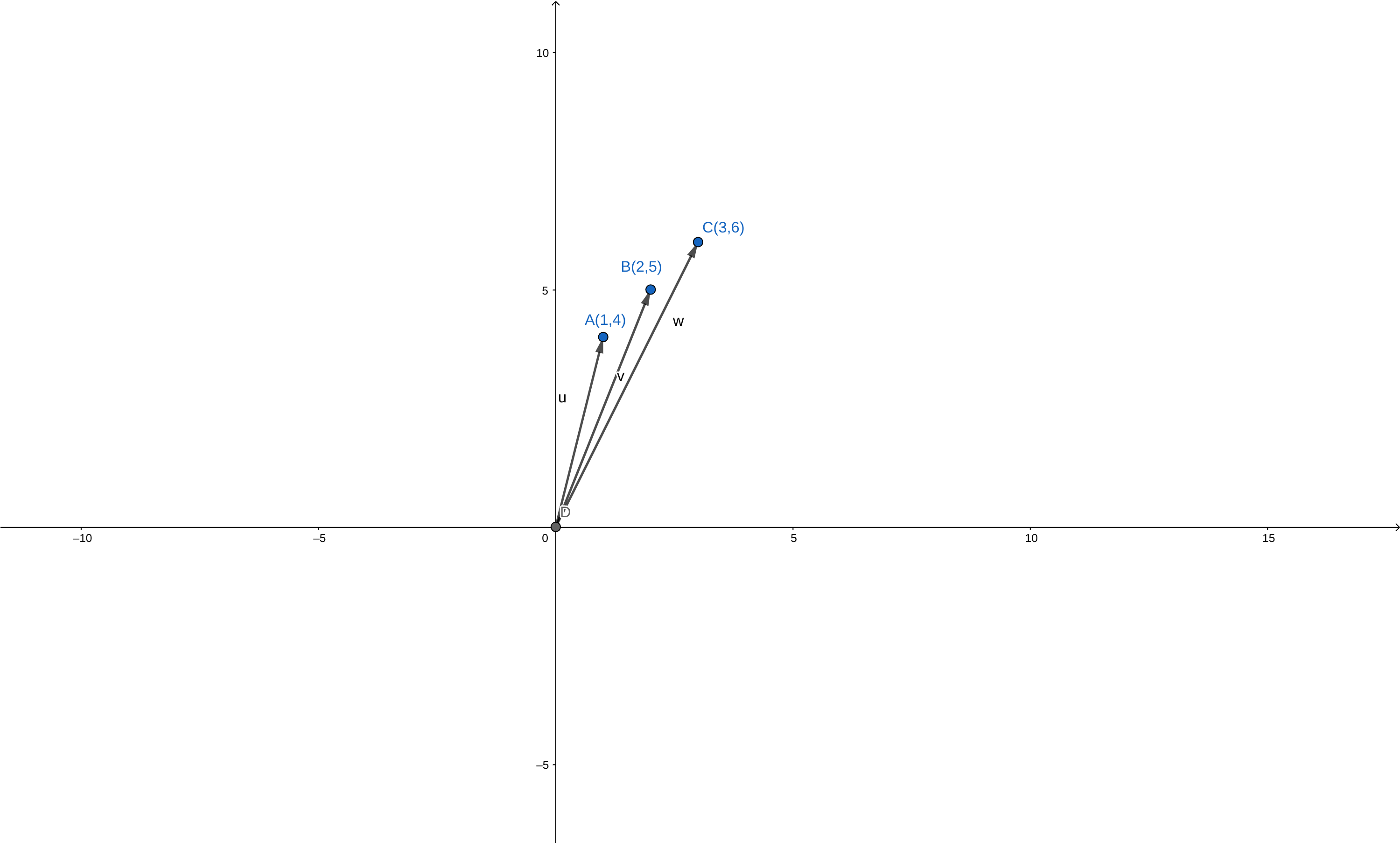 矩阵A的列向量组成的空间（平面）以及左零空间